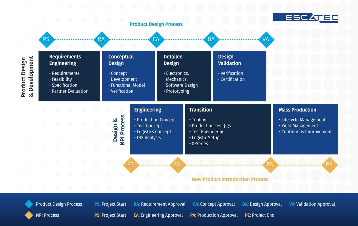 What Is Design For X Dfx In Manufacturing